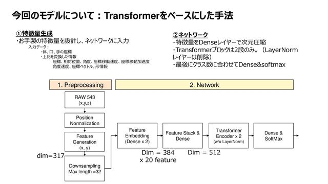 Platform Technology Division Copyright 2020 Sony Semiconductor Solutions Corporation
DATE
3/xx
今回のモデルについて：Transformerをベースにした手法
②ネットワーク
・特徴量をDenseレイヤーで次元圧縮
・Transformerブロックは2段のみ。（LayerNorm
レイヤーは削除）
・最後にクラス数に合わせてDense&softmax
①特徴量生成
・お手製の特徴量を設計し、ネットワークに入力
入力データ：
・体、口、手の座標
・上記を変換した情報
座標、相対位置、角度、座標移動速度、座標移動加速度
角度速度、座標ベクトル、形情報
RAW 543
(x,y,z)
Position
Normalization
Downsampling
Max length =32
Feature
Embedding
(Dense x 2)
Transformer
Encoder x 2
(w/o LayerNorm)
Dense &
SoftMax
dim=317
1. Preprocessing 2. Network
Feature Stack &
Dense
Dim = 512
Dim = 384
x 20 feature
Feature
Generation
(x, y)
