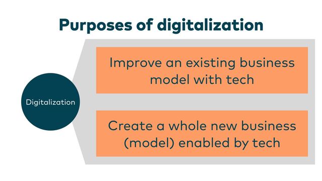 Purposes of digitalization
Digitalization
Improve an existing business
model with tech
Create a whole new business
(model) enabled by tech
