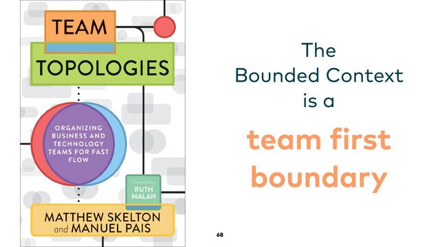68
The
 
Bounded Context
 
is a


team
f
irst
boundary
