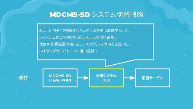 MDCMS-SD システム切替戦略
MDCMS-SD
(Java, PHP)
中間システム
(Go)
現在 配信サービス
Java と PHP で構築されたシステムを更に改修するより、
md-dc と同じAPIを持ったシステムを間に追加。
改修の影響範囲の縮小と、テスタビリティの向上を狙った。
(ストラングラーパターンに近い設計 )
