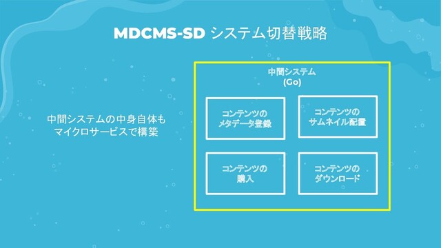MDCMS-SD システム切替戦略
中間システム
(Go)
中間システムの中身自体も
マイクロサービスで構築
コンテンツの
購入
コンテンツの
ダウンロード
コンテンツの
メタデータ登録
コンテンツの
サムネイル配置
