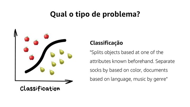 Qual o tipo de problema?
Classificação
"Splits objects based at one of the
attributes known beforehand. Separate
socks by based on color, documents
based on language, music by genre"
