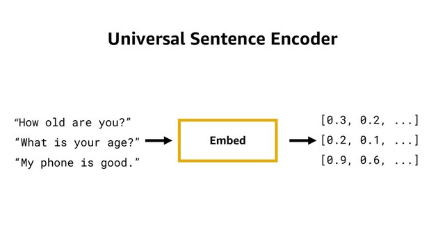 Universal Sentence Encoder
Embed
“How old are you?”
“What is your age?”
“My phone is good.”
[0.3, 0.2, ...]
[0.2, 0.1, ...]
[0.9, 0.6, ...]
