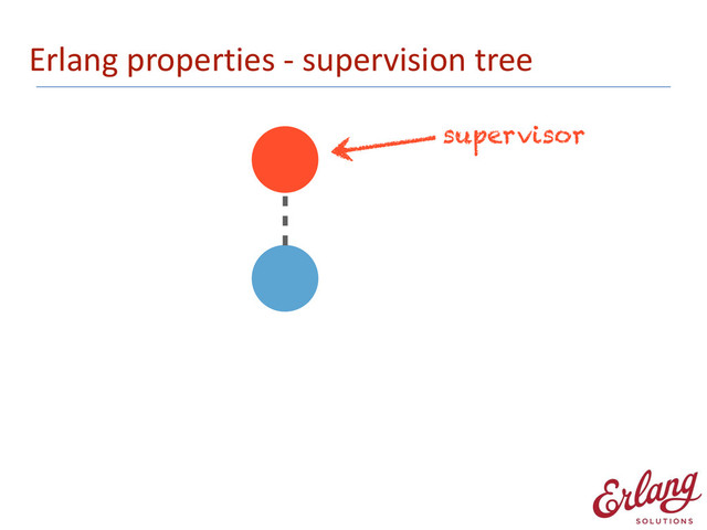 Erlang	  properties	  -­‐	  supervision	  tree
supervisor
