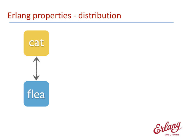 Erlang	  properties	  -­‐	  distribution
cat
ﬂea
