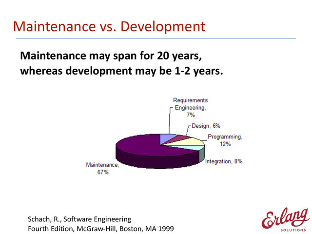 Maintenance	  vs.	  Development
Maintenance	  may	  span	  for	  20	  years, 
whereas	  development	  may	  be	  1-­‐2	  years.	  	  
!
!
!
!
!
!
!
!
!
Schach,	  R.,	  Software	  Engineering 
Fourth	  Edition,	  McGraw-­‐Hill,	  Boston,	  MA	  1999 
