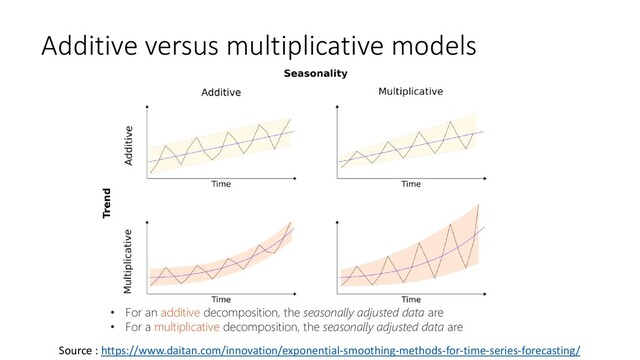 Additive versus multiplicative models
Source : https://www.daitan.com/innovation/exponential-smoothing-methods-for-time-series-forecasting/
• For an additive decomposition, the seasonally adjusted data are
• For a multiplicative decomposition, the seasonally adjusted data are
