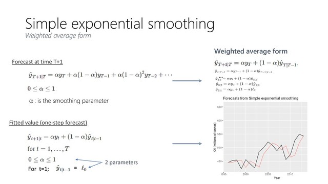 Simple exponential smoothing
Weighted average form
Weighted average form
α : is the smoothing parameter
Forecast at time T+1
…
For t=1;
Fitted value (one-step forecast)
=
2 parameters

