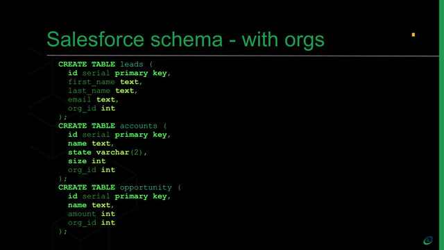 Salesforce schema - with orgs
CREATE TABLE leads (
id serial primary key,
first_name text,
last_name text,
email text,
org_id int
);
CREATE TABLE accounts (
id serial primary key,
name text,
state varchar(2),
size int
org_id int
);
CREATE TABLE opportunity (
id serial primary key,
name text,
amount int
org_id int
);
