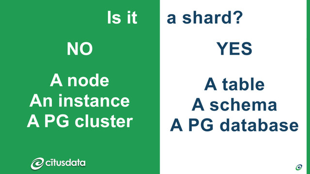 A table
A schema
A PG database
A node
An instance
A PG cluster
Is it a shard?
NO YES
