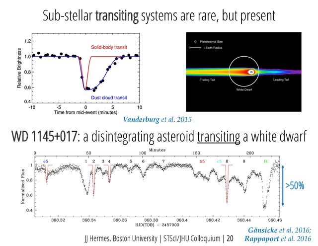JJ Hermes, Boston University | STScI/JHU Colloquium | 20
Sub-stellar transiting systems are rare, but present
Gänsicke et al. 2016;
Rappaport et al. 2016
Vanderburg et al. 2015
WD 1145+017: a disintegrating asteroid transiting a white dwarf
>50%
