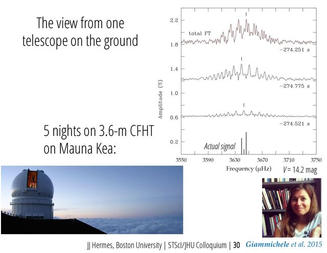 Giammichele et al. 2015
5 nights on 3.6-m CFHT
on Mauna Kea:
V = 14.2 mag
Actual signal
The view from one
telescope on the ground
JJ Hermes, Boston University | STScI/JHU Colloquium | 30
