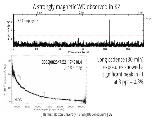Long-cadence (30-min)
exposures showed a
significant peak in FT
at 3 ppt = 0.3%
5 hr 2 hr 1 hr
SDSS
νNyq
JJ Hermes, Boston University | STScI/JHU Colloquium | 38
SDSSJ082547.52+174818.4
g=18.9 mag
K2 Campaign 5
A strongly magnetic WD observed in K2
