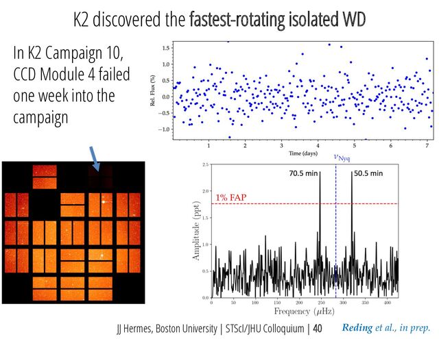 JJ Hermes, Boston University | STScI/JHU Colloquium | 40
In K2 Campaign 10,
CCD Module 4 failed
one week into the
campaign
νNyq
1% FAP
K2 discovered the fastest-rotating isolated WD
Reding et al., in prep.
