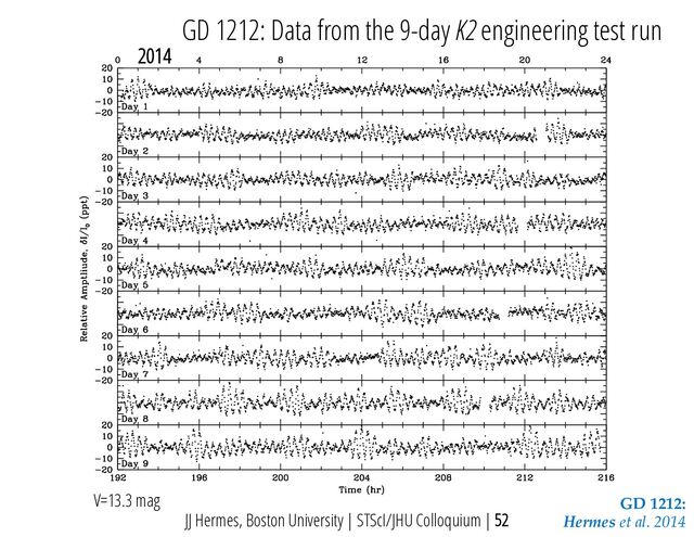 GD 1212:
Hermes et al. 2014
GD 1212: Data from the 9-day K2 engineering test run
V=13.3 mag
JJ Hermes, Boston University | STScI/JHU Colloquium | 52
2014
