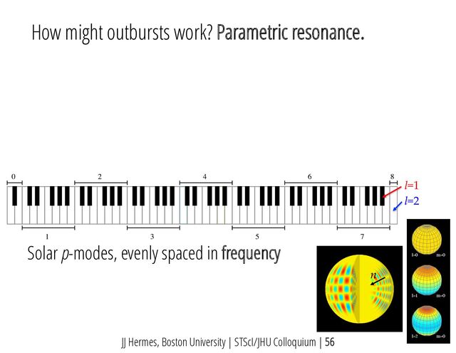 n
l=1
l=2
Solar p-modes, evenly spaced in frequency
JJ Hermes, Boston University | STScI/JHU Colloquium | 56
How might outbursts work? Parametric resonance.
