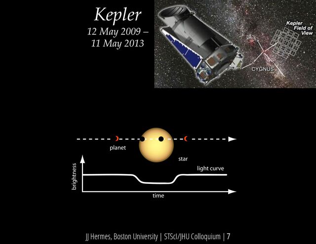 Kepler
12 May 2009 –
11 May 2013
JJ Hermes, Boston University | STScI/JHU Colloquium | 7
