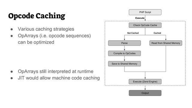 Opcode Caching
● Various caching strategies
● OpArrays (i.e. opcode sequences)
can be optimized
● OpArrays still interpreted at runtime
● JIT would allow machine code caching
