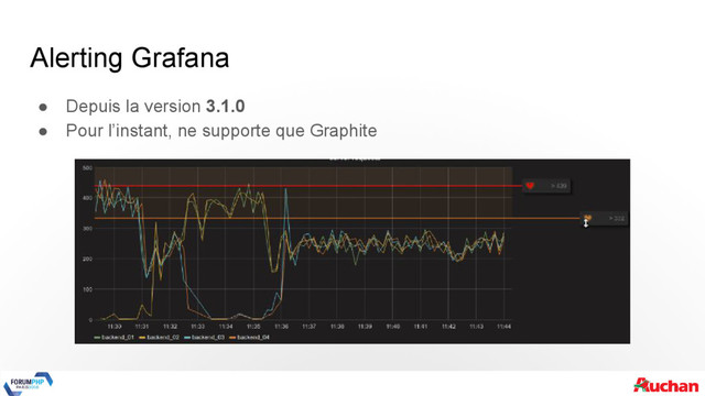 Alerting Grafana
● Depuis la version 3.1.0
● Pour l’instant, ne supporte que Graphite
