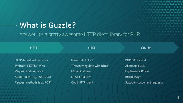 What is Guzzle?
6
Guzzle
PHP HTTP client
Abstracts cURL
Implements PSR-7
Broad usage
Supports concurrent requests
HTTP
HTTP-based web services
Typically “RESTful” APIs
Request and response
Status codes (e.g., 200, 404)
Request methods (e.g., POST)
cURL
Powerful CLI tool
“Transferring data with URLs”
Libcurl C library
Lots of features
Good HTTP client
Answer: It’s a pretty awesome HTTP client library for PHP.
