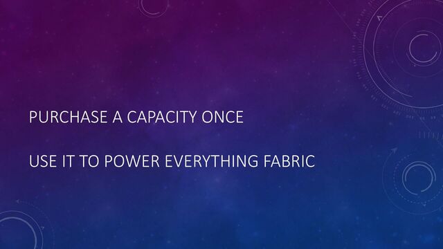 PURCHASE A CAPACITY ONCE
USE IT TO POWER EVERYTHING FABRIC

