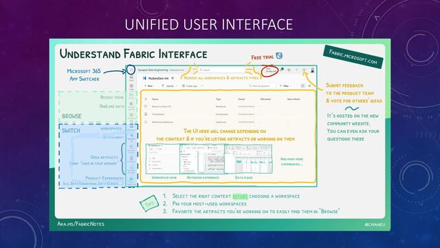 UNIFIED USER INTERFACE
