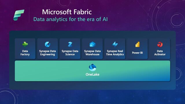 Microsoft Fabric
Data analytics for the era of AI
