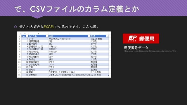 で、CSVファイルのカラム定義とか
 皆さん大好きなEXCELでやるわけです。こんな風。
郵便番号データ
http://www.post.japanpost.jp/zipcode/dl/readme.html
