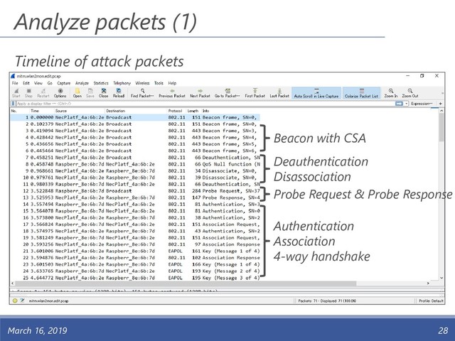 Analyze packets (1)
March 16, 2019 28
Timeline of attack packets
Beacon with CSA
Deauthentication
Disassociation
Probe Request & Probe Response
Authentication
Association
4-way handshake
