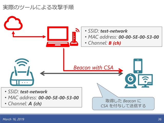 March 16, 2019 36
• SSID: test-network
• MAC address: 00-00-5E-00-53-00
• Channel: A (ch)
• SSID: test-network
• MAC address: 00-00-5E-00-53-00
• Channel: B (ch)
Beacon with CSA
取得した Beacon に
CSA を付与して送信する
実際のツールによる攻撃手順
