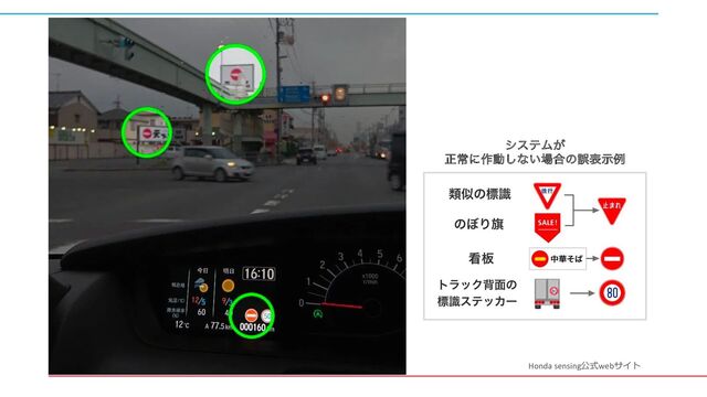 γεςϜ͕
ਖ਼ৗʹ࡞ಈ͠ͳ͍৔߹ͷޡදࣔྫ
Honda sensing公式webサイト
