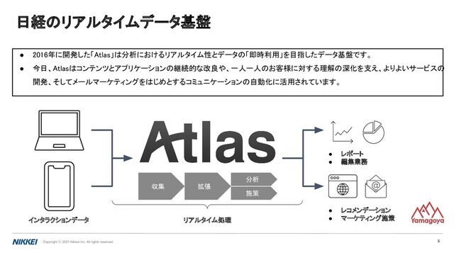 Copyright ⓒ 2021 Nikkei Inc. All rights reserved.
日経のリアルタイムデータ基盤 
● 2016年に開発した「Atlas」は分析におけるリアルタイム性とデータの「即時利用」を目指したデータ基盤です。
 
● 今日、Atlasはコンテンツとアプリケーションの継続的な改良や、一人一人のお客様に対する理解の深化を支え、よりよいサービスの
開発、そしてメールマーケティングをはじめとするコミュニケーションの自動化に活用されています。
 
5
収集 拡張
分析
施策
インタラクションデータ
● レコメンデーション
● マーケティング施策
● レポート
● 編集業務
リアルタイム処理
