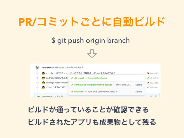 PR/ίϛοτ͝ͱʹࣗಈϏϧυ
$ git push origin branch
Ϗϧυ͕௨͍ͬͯΔ͜ͱ͕֬ೝͰ͖Δ 
Ϗϧυ͞ΕͨΞϓϦ΋੒Ռ෺ͱͯ͠࢒Δ
