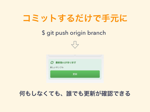 ίϛοτ͢Δ͚ͩͰखݩʹ
$ git push origin branch
Կ΋͠ͳͯ͘΋ɺ୭Ͱ΋ߋ৽͕֬ೝͰ͖Δ
