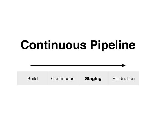 Build Continuous Staging Production
Continuous Pipeline
