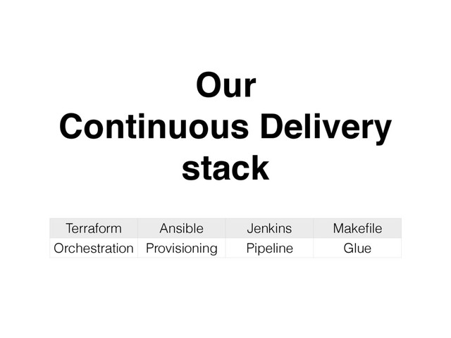 Our
Continuous Delivery
stack
Terraform Ansible Jenkins Makeﬁle
Orchestration Provisioning Pipeline Glue
