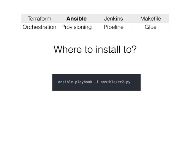 Terraform Ansible Jenkins Makeﬁle
Orchestration Provisioning Pipeline Glue
Where to install to?
