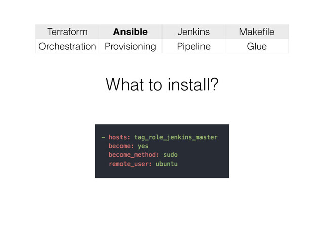 Terraform Ansible Jenkins Makeﬁle
Orchestration Provisioning Pipeline Glue
What to install?
