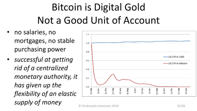 Bitcoin is Digital Gold
Not a Good Unit of Account
• no salaries, no
mortgages, no stable
purchasing power
• successful at getting
rid of a centralized
monetary authority, it
has given up the
flexibility of an elastic
supply of money
© Ferdinando Ametrano 2018 32/56
