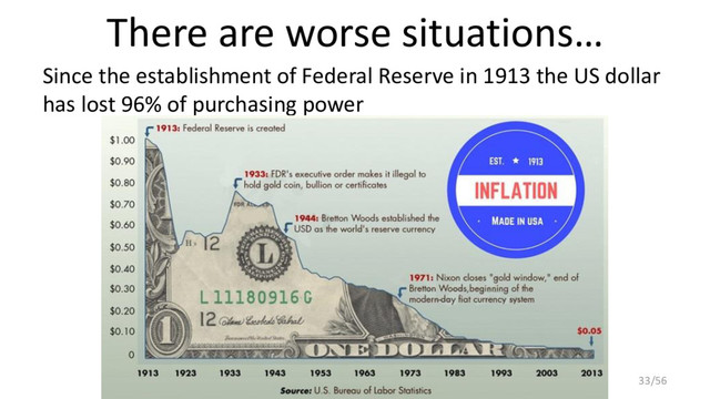 There are worse situations…
Since the establishment of Federal Reserve in 1913 the US dollar
has lost 96% of purchasing power
© Ferdinando Ametrano 2018 33/56
