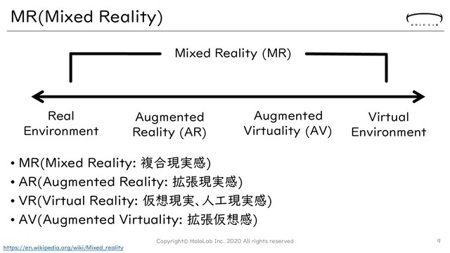 Mixed Reality (MR)
MR(Mixed Reality)
• MR(Mixed Reality: 複合現実感)
• AR(Augmented Reality: 拡張現実感)
• VR(Virtual Reality: 仮想現実、人工現実感)
• AV(Augmented Virtuality: 拡張仮想感)
Copyright© HoloLab Inc. 2020 All rights reserved 9
https://en.wikipedia.org/wiki/Mixed_reality
Real
Environment
Augmented
Reality (AR)
Virtual
Environment
Augmented
Virtuality (AV)
