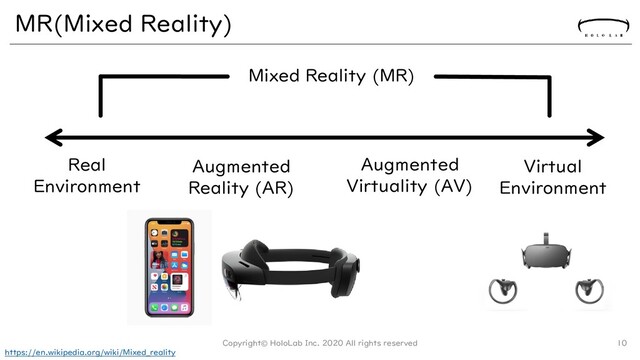 Mixed Reality (MR)
MR(Mixed Reality)
Copyright© HoloLab Inc. 2020 All rights reserved 10
https://en.wikipedia.org/wiki/Mixed_reality
Real
Environment
Augmented
Reality (AR)
Virtual
Environment
Augmented
Virtuality (AV)
