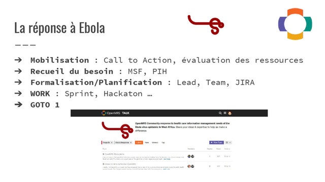 La réponse à Ebola
➔ Mobilisation : Call to Action, évaluation des ressources
➔ Recueil du besoin : MSF, PIH
➔ Formalisation/Planification : Lead, Team, JIRA
➔ WORK : Sprint, Hackaton …
➔ GOTO 1
