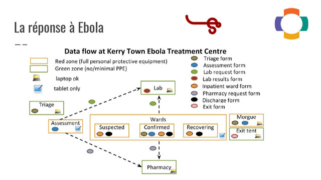 La réponse à Ebola
