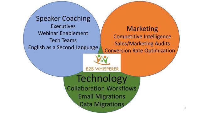 Technology
Collaboration Workflows
Email Migrations
Data Migrations
3
Marketing
Competitive Intelligence
Sales/Marketing Audits
Conversion Rate Optimization
Speaker Coaching
Executives
Webinar Enablement
Tech Teams
English as a Second Language
