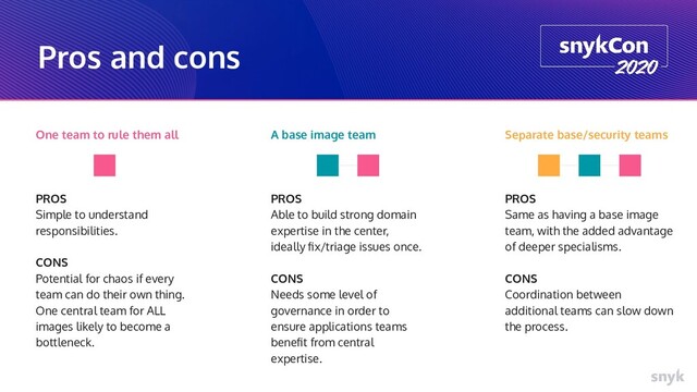 Pros and cons
One team to rule them all
PROS
Simple to understand
responsibilities.
CONS
Potential for chaos if every
team can do their own thing.
One central team for ALL
images likely to become a
bottleneck.
A base image team
PROS
Able to build strong domain
expertise in the center,
ideally ﬁx/triage issues once.
CONS
Needs some level of
governance in order to
ensure applications teams
beneﬁt from central
expertise.
Separate base/security teams
PROS
Same as having a base image
team, with the added advantage
of deeper specialisms.
CONS
Coordination between
additional teams can slow down
the process.
