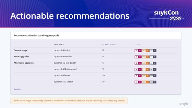 Actionable recommendations
