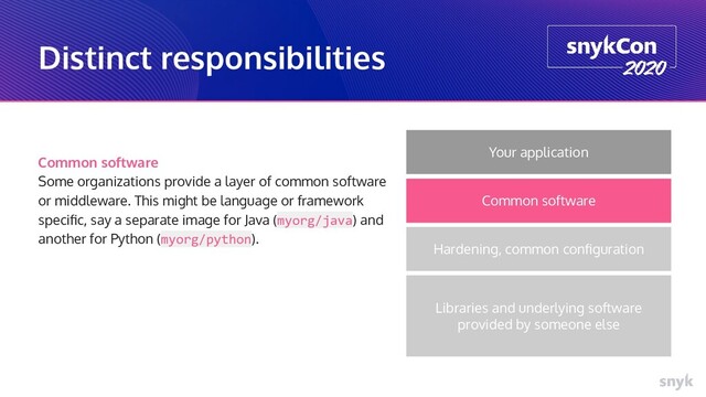 Distinct responsibilities
Common software
Some organizations provide a layer of common software
or middleware. This might be language or framework
speciﬁc, say a separate image for Java (myorg/java) and
another for Python (myorg/python).
Libraries and underlying software
provided by someone else
Hardening, common conﬁguration
Common software
Your application
