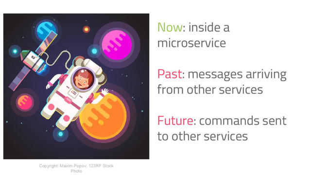Copyright: Maxim Popov, 123RF Stock
Photo
Now: inside a
microservice
Past: messages arriving
from other services
Future: commands sent
to other services
