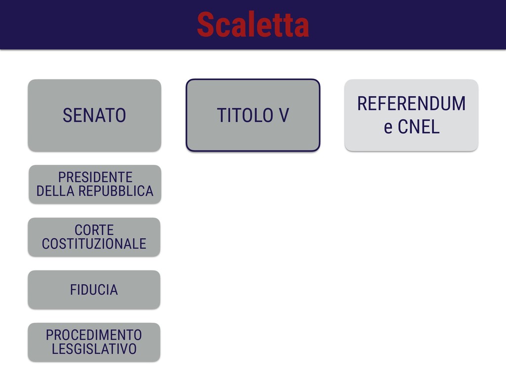 Il Referendum Costituzionale Spiegato Bene Speaker Deck